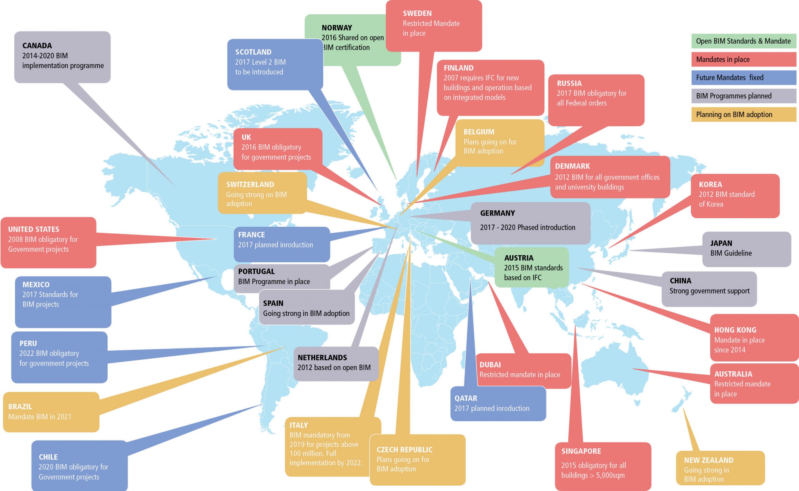 Implementación del BIM en el mundo